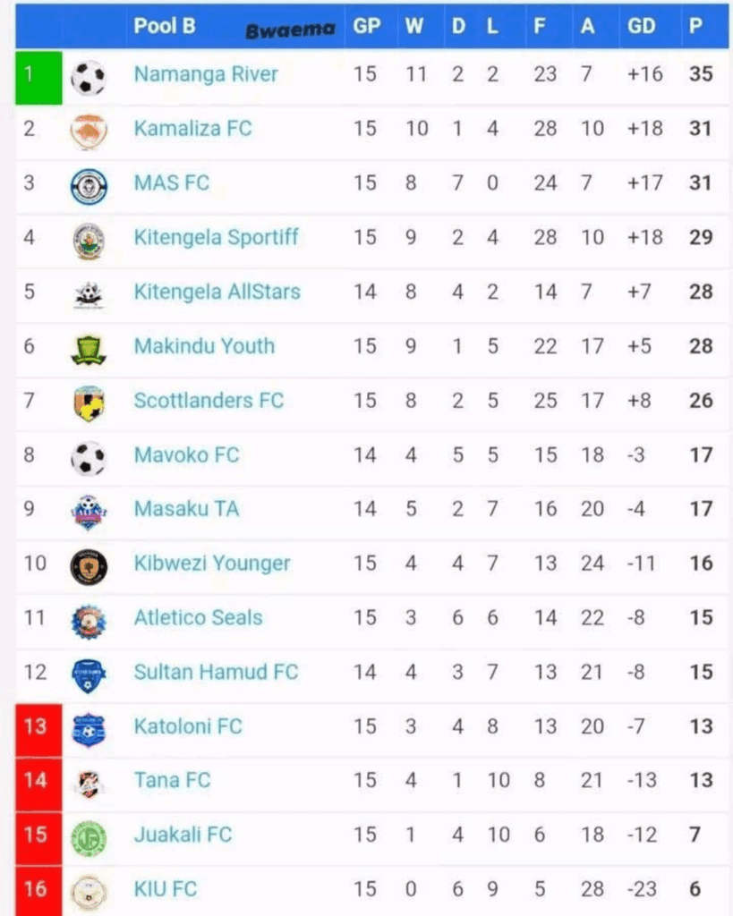 Eastern Conference League First Leg Review